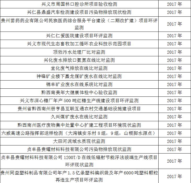 贵州环保咨询服务